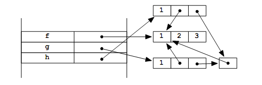 331_List mutation and shared structure 7.png